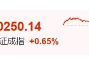 任丘暴涨60%！这里迈入技术性牛市→