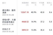 任丘2025端午档电影票房破3亿