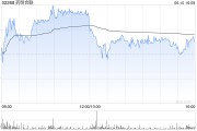 任丘大摩：列康龙化成为中型CRO/CDMO首选股 长期看好昭衍新药和泰格医药