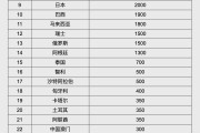 任丘人民币大消息！中国土耳其双边本币互换协议续签