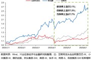 任丘兴证策略：谁在买港股新消费和创新药？