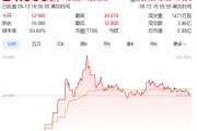 任丘上市首日暴涨140% 军用无人机公司登陆纽交所 AI打造产品核心竞争力