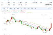 任丘以色列空袭伊朗事件影响速览：多国表态 金融市场避险模式重现！