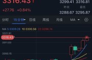 任丘特朗普突然升级贸易战！将对TA们征收50%的关税 金价早盘飙升近28美元