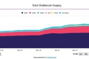 任丘稳定币发行方Circle估值或达69亿美元 IPO融资额超预期