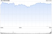 任丘花旗将标普500指数目标位上调至6300点 相比追涨更倾向于逢低买入