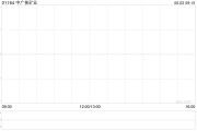 任丘中广核矿业控股股东中广核集团持股降至56.43%