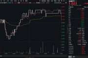 任丘高股息压舱石发力，银行、保险携手护盘！机构高呼：核心资产或将回归！
