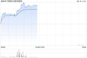 任丘港股航空股涨幅扩大，东方航空涨超5%，暑运叠加油汇利好航司盈利有望持续提升