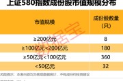 任丘上交所重磅，“沪市小盘”指数上新！机构高比例持股名单曝光