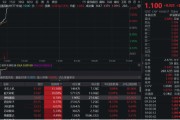 任丘无人机爆发！通用航空ETF华宝（159231）直线爆拉2.33%冲击3连阳