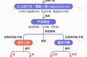 任丘【民生调查局】有投资者被套数百万元 永坤黄金怎么了？