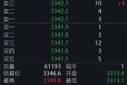 任丘黄金回调，白银创新高！上金所提示风险→
