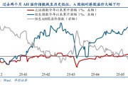 任丘华创策略姚佩：今年港股强于A股四大原因曝光，AH溢价极低点后怎么走？关注两大主线