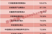 任丘年内“翻倍基”率先出现！医药基金横扫半年业绩榜