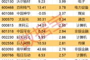 任丘605099，最强“苏超”概念股提示风险！一周主力撤离多只产业龙头