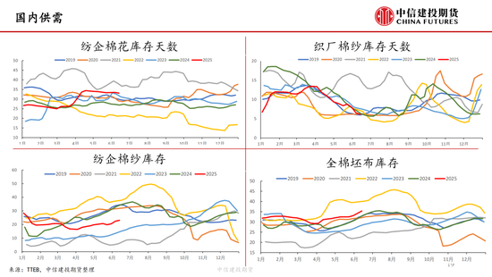 【棉(🏍)花纺谈】供应端阶段性缩量 疆棉基差坚挺